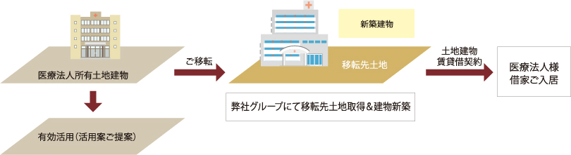 CASE 1