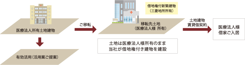 CASE 2